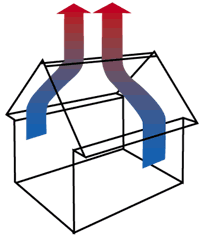 Proper Attic Ventilation: Illustration